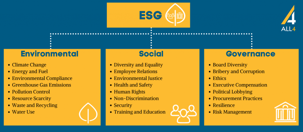 ESG & Sustainability