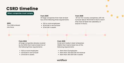 ESG Data