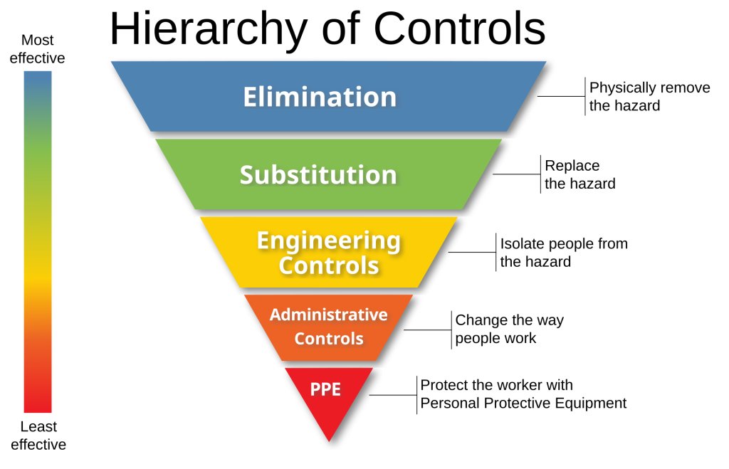 Turning Exposure Data Into Safer Workplaces - ALL4