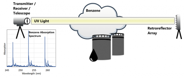 Refinery Fenceline Monitoring Data of Concern: Now What ...