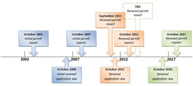 Timeline 2